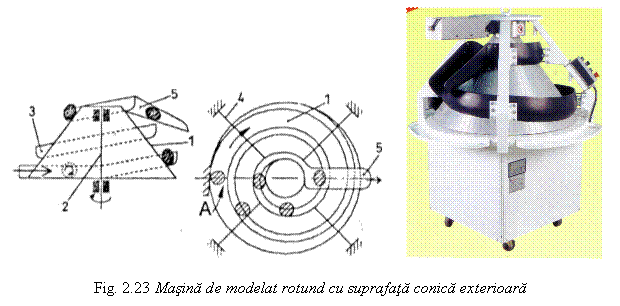 Text Box: 

Fig. 2.23 Masina de modelat rotund cu suprafata conica exterioara
